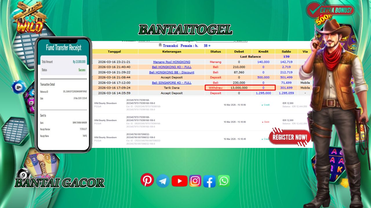 Prediksi Bantai Togel