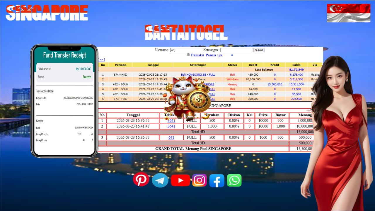 Prediksi Bantai Togel